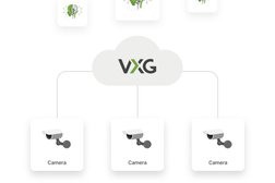 VXG Inc. in Toronto